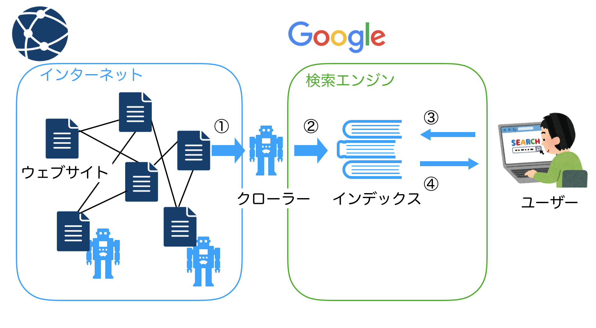 search-engine-overview