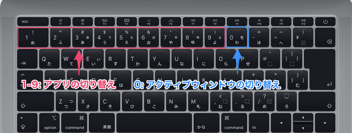 キーボードを利用したアプリとアクティブウィンドウの切り替え