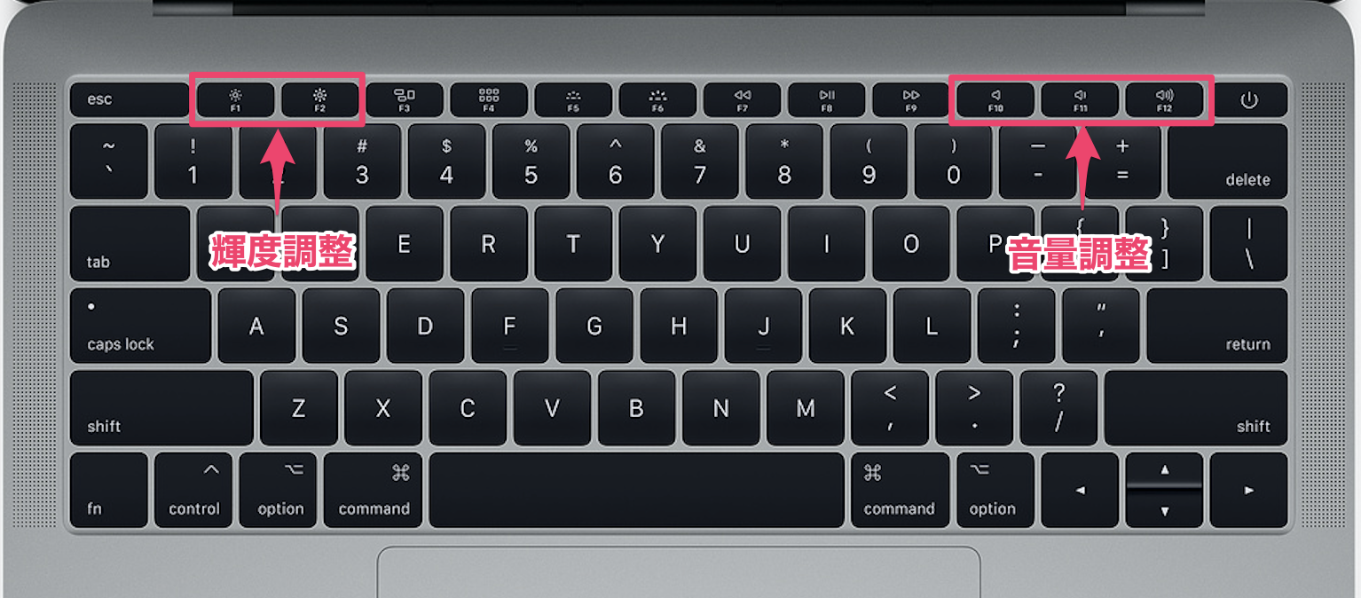 MacのFキーに割り当てられている機能の画像