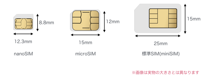 SIMカードの種類一覧