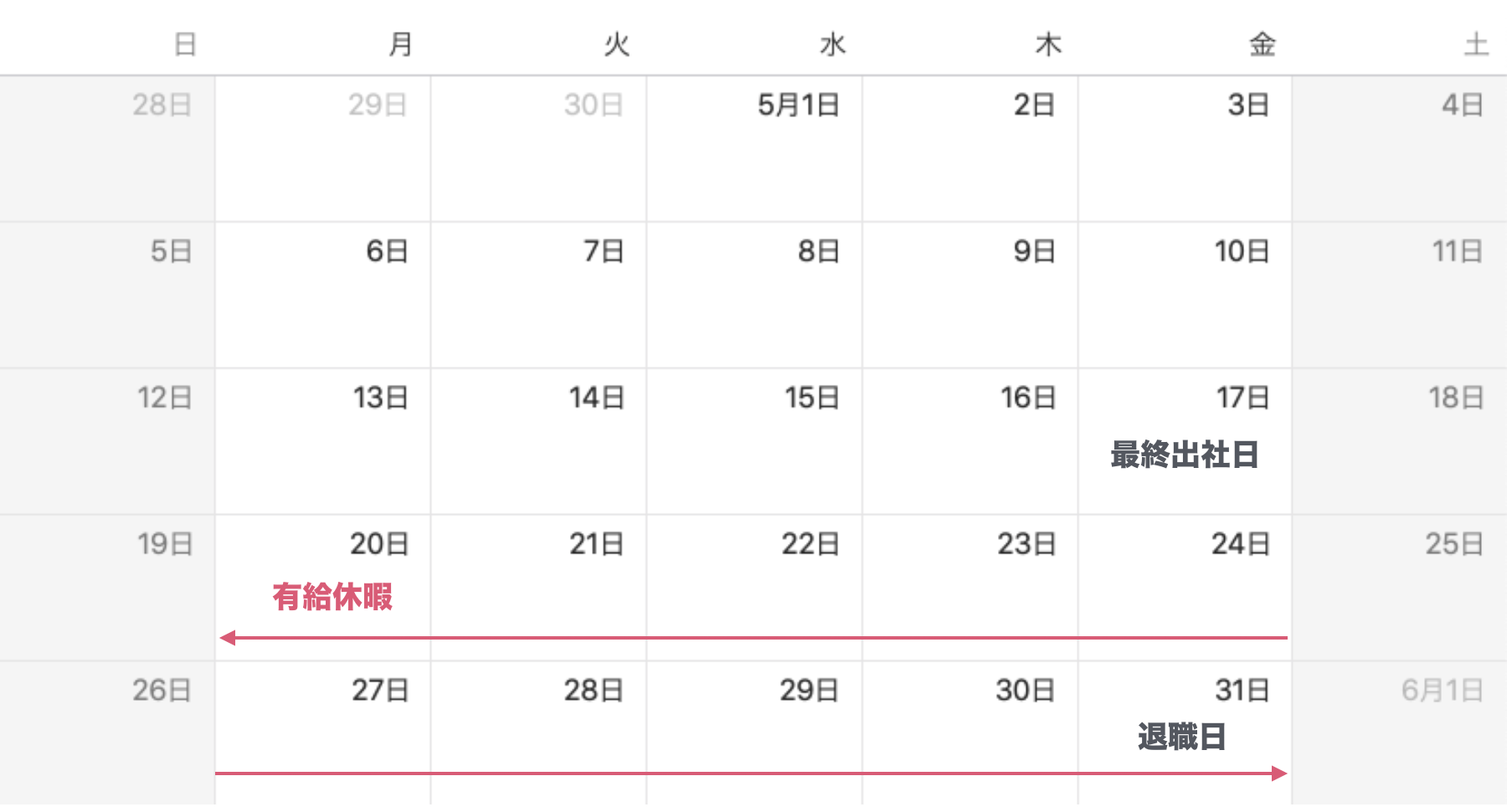 最終出社日のあと、有給休暇を消化するケース