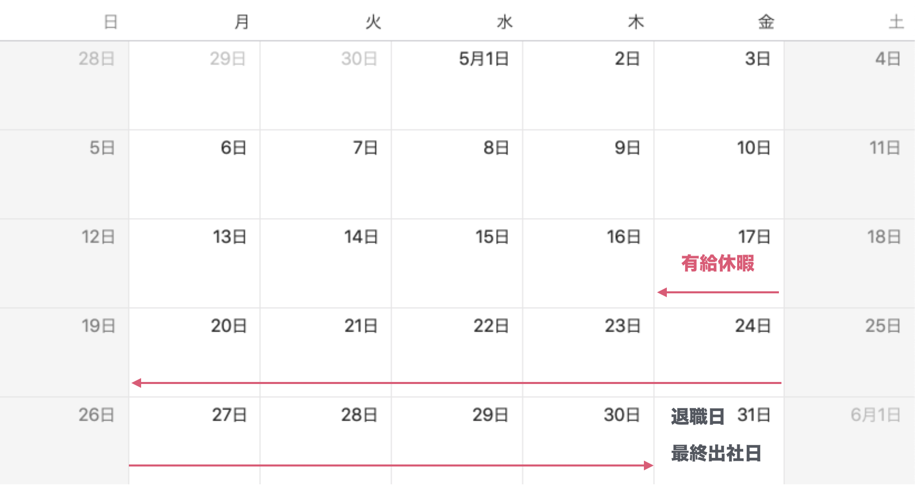 有給休暇を消化した後、最終出社日を迎えるケース