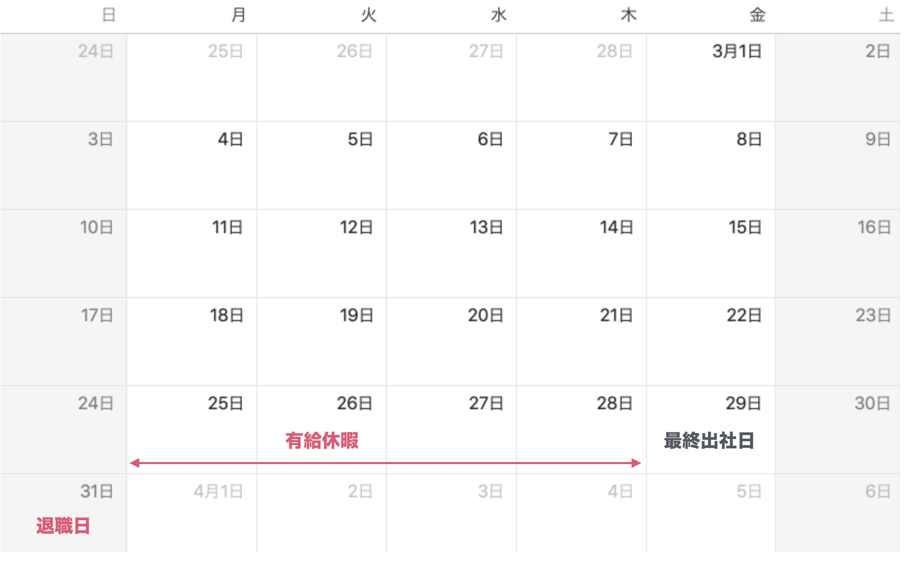 月末退職日が土日の場合のスケジュール