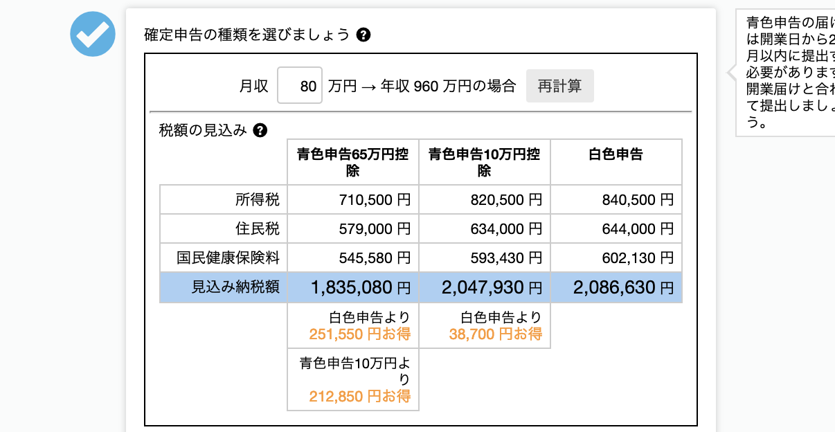 確定申告の種類でお得さが変わる