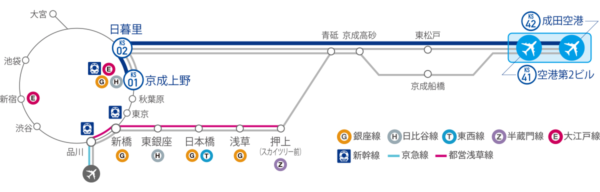 京成スカイライナーの路線図
