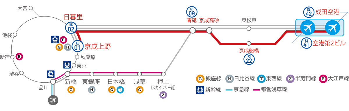 京成本線の路線図
